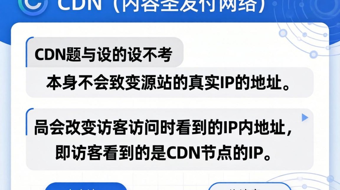 cdn会改变ip吗 cdn会改变ip吗