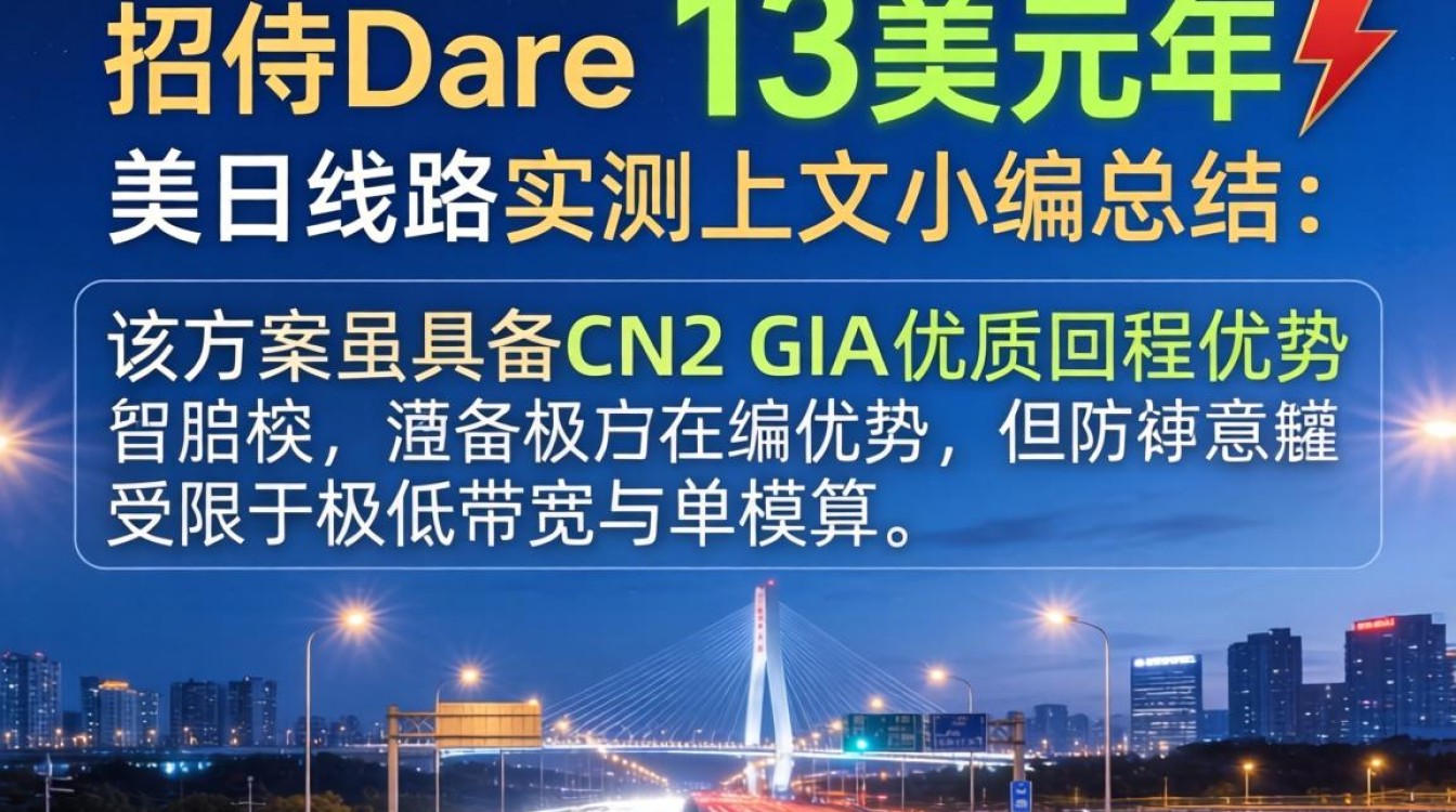 美国、日本HostDareVPS测评:CN2 GIA实测,13美元/年方案性能表现 美国、日本HostDareVPS测评:CN2 GIA实测,13美元/年方案性能表现