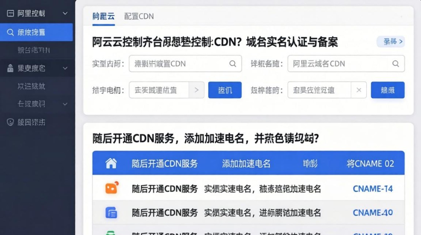 阿里云域名上cdn 阿里云域名上cdn