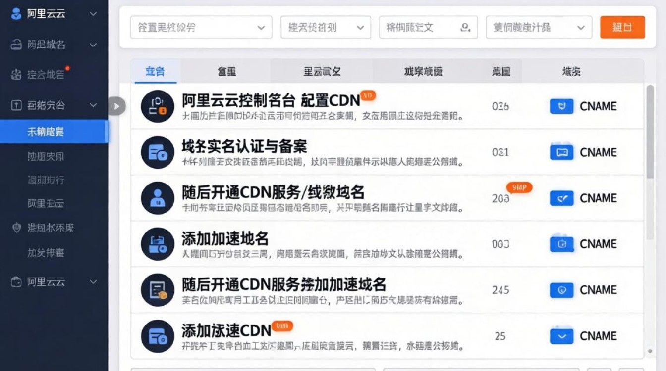阿里云域名上cdn 阿里云域名上cdn