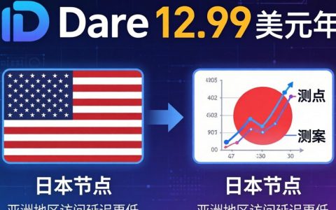 HostDareVPS测评，12.99美元/年方案实测对比，HostDareVPS性价比如何