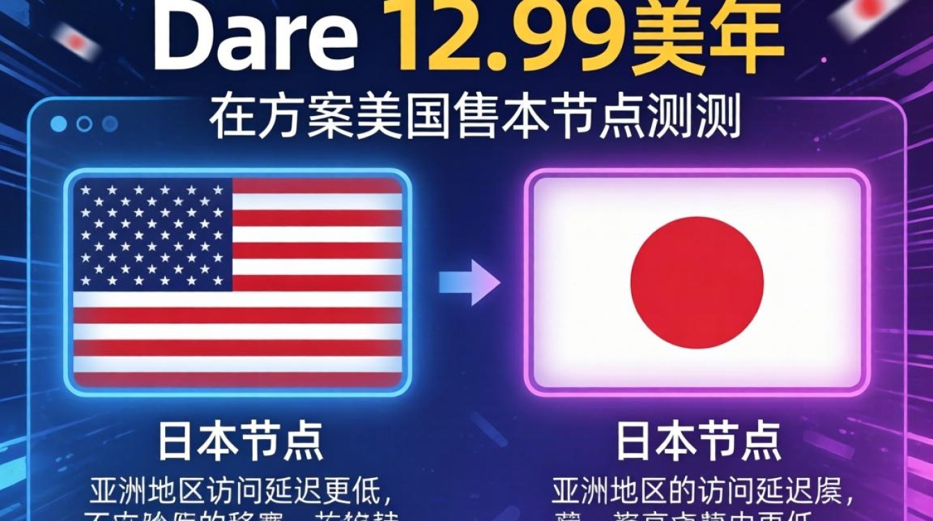 美国、日本HostDareVPS测评:12.99美元/年方案实测对比 美国、日本HostDareVPS测评:12.99美元/年方案实测对比