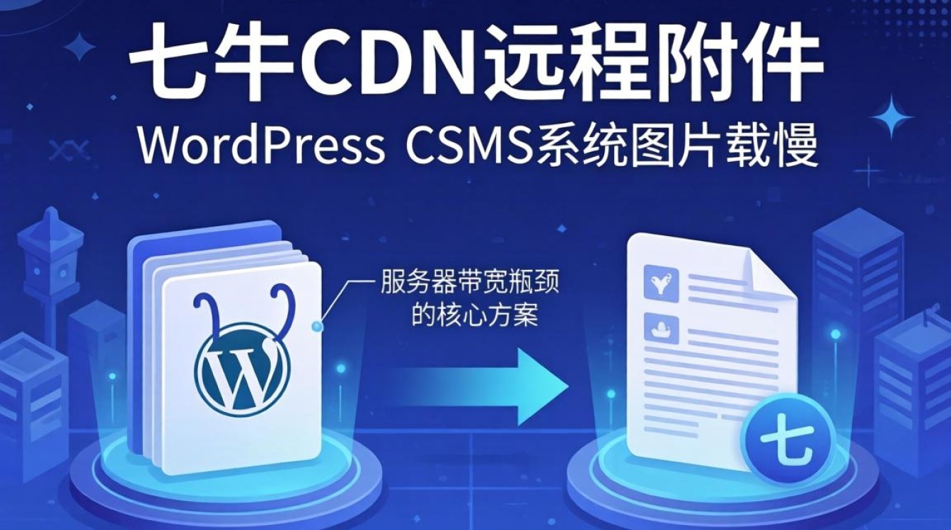 七牛cdn 远程附件