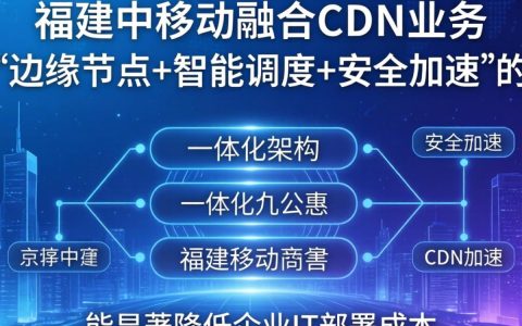 福建移动融合cdn业务是什么，福建移动cdn