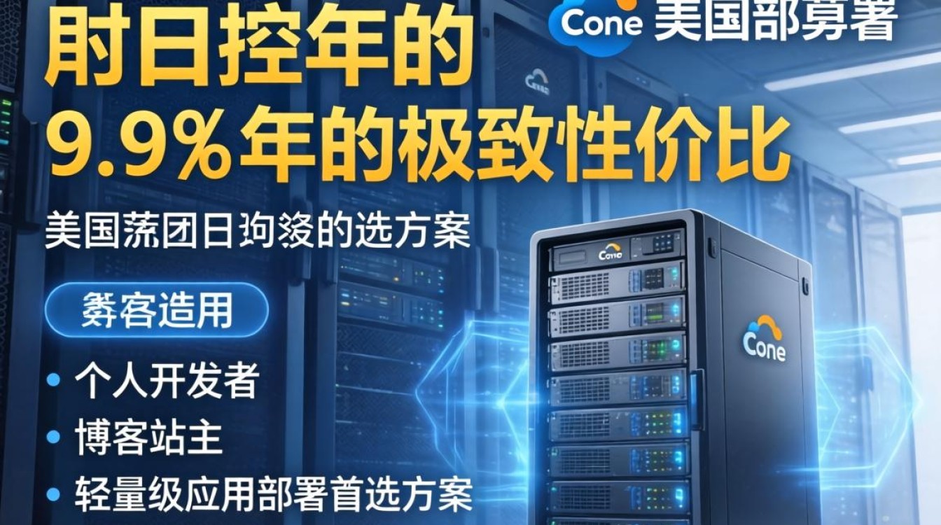 cloudcone美国服务器测评:9.9美元/年实测数据与性能表现 cloudcone美国服务器测评:9.9美元/年实测数据与性能表现