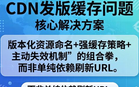cdn发版缓存问题，cdn缓存刷新不及时怎么办