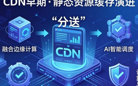 CDN经历了哪些发展？CDN是什么