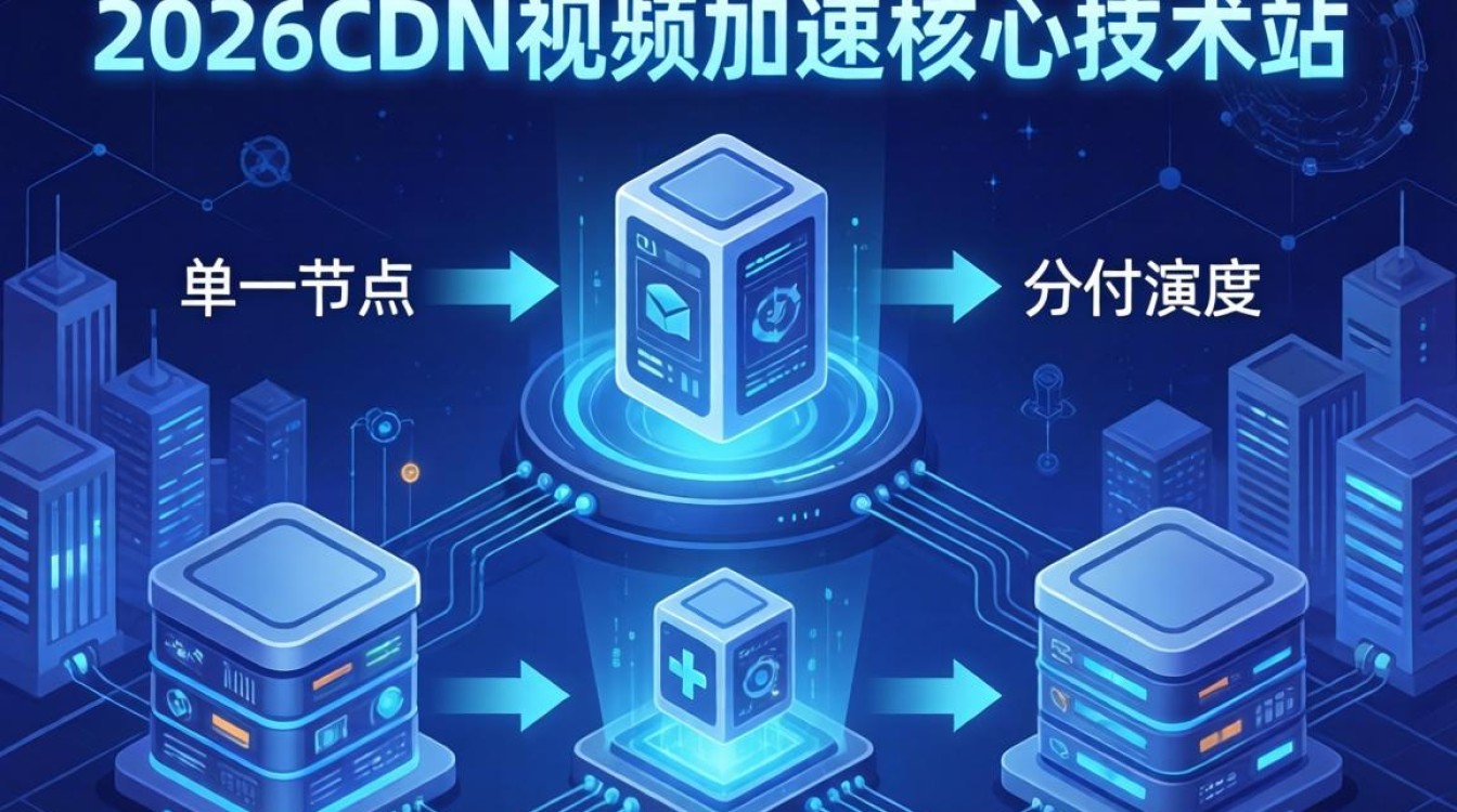 cdn视频加速 技术栈 cdn视频加速 技术栈