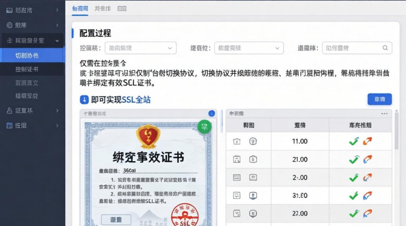 360cdn开启https 360cdn开启https