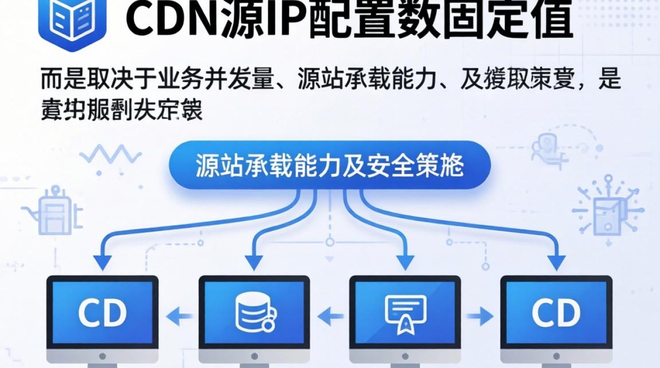 cdn 源ip填几个 cdn 源ip填几个
