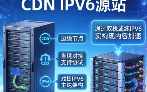 cdn ipv6源怎么配置？CDN IPv6源站配置方法