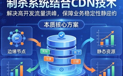 秒杀系统CDN怎么配置，CDN缓存加速原理
