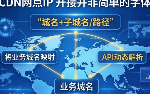 cdn节点ip怎么拼，cdn节点ip配置方法