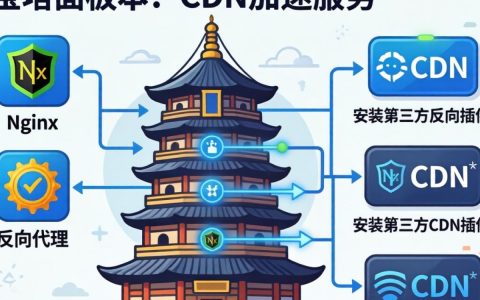 宝塔面板怎么设置cdn，宝塔面板配置CDN教程