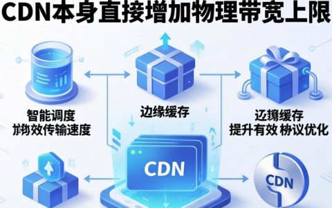 cdn能加速带宽吗，cdn加速带宽原理
