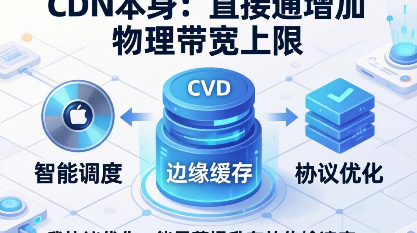 cdn能加速带宽吗 cdn能加速带宽吗