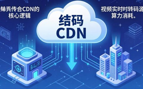 云转码如何使用cdn，云转码配置cdn加速教程