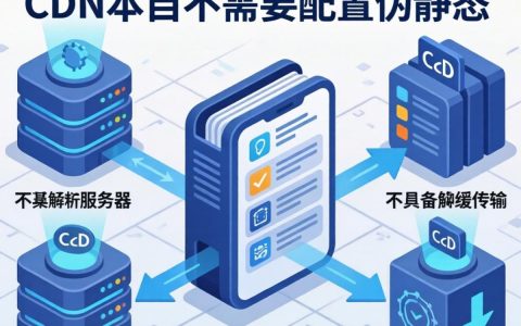 cdn需要伪静态吗，cdn配置伪静态规则