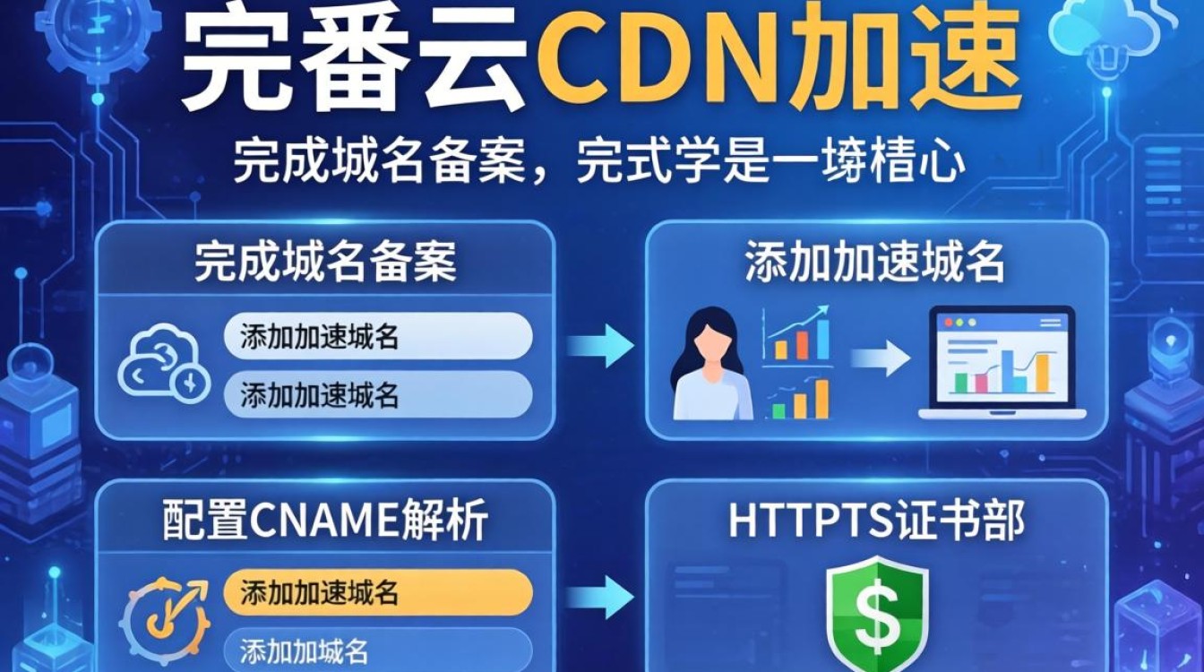 酷番云cdn加速教程 酷番云cdn加速教程