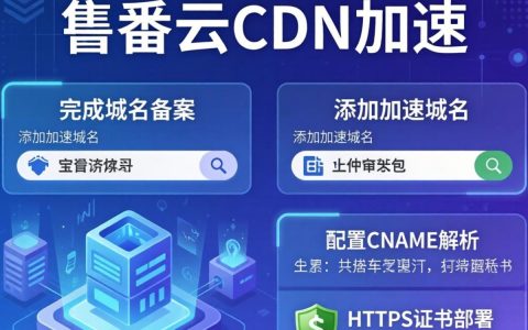 酷番云cdn加速教程怎么用，酷番云cdn加速教程