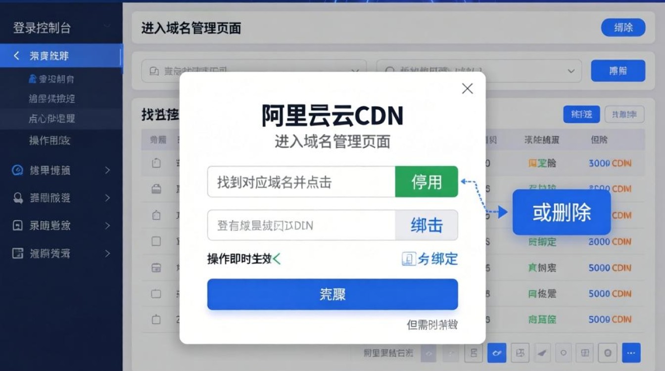 如何停用阿里云cdn