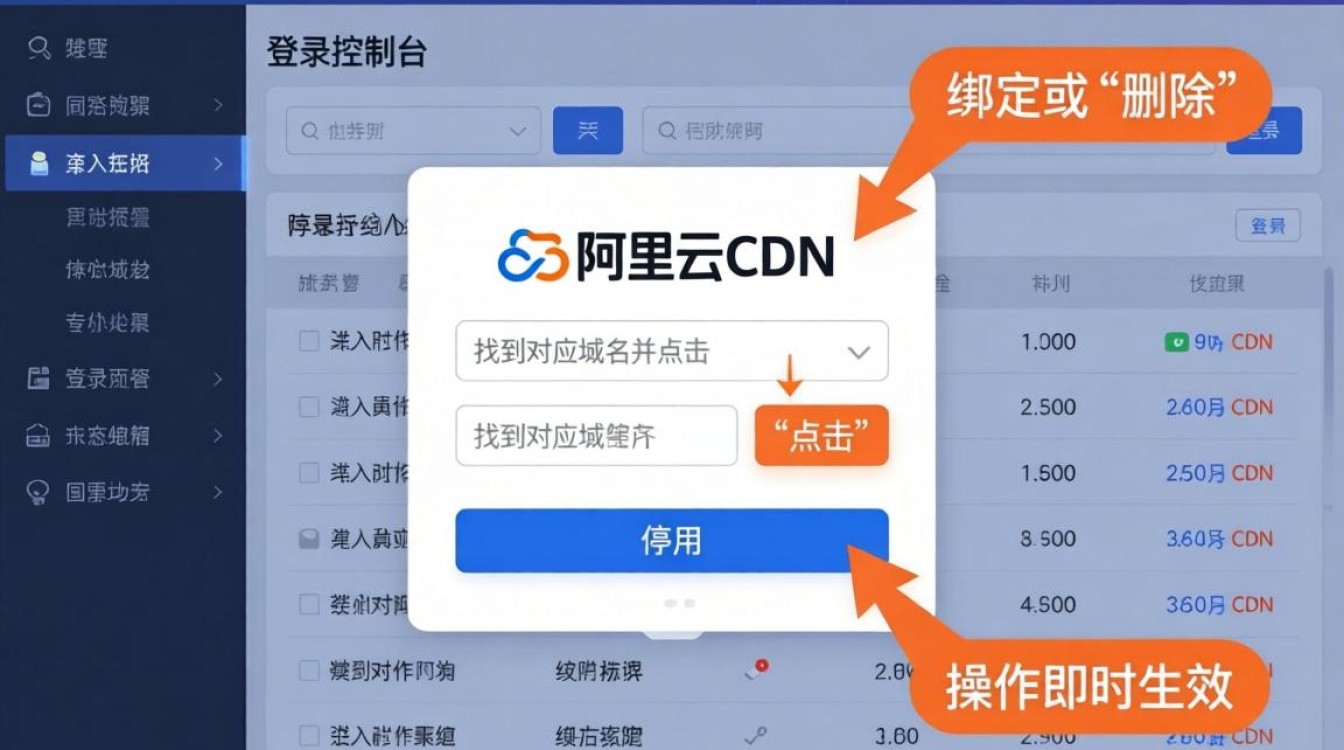 如何停用阿里云cdn