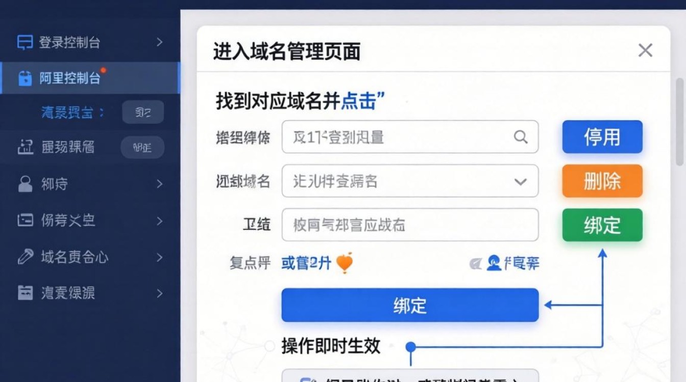 如何停用阿里云cdn