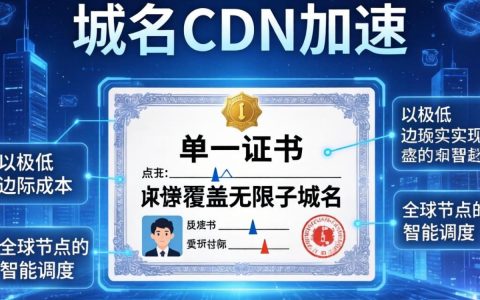 泛域名的cdn加速怎么配置？泛域名CDN加速配置教程