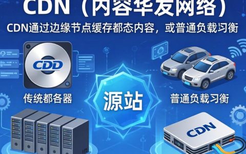 cdn有什么区别，cdn和cdn加速有什么区别