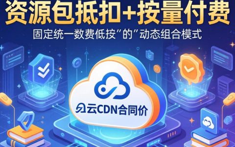 阿里云cdn合同价是多少，阿里云cdn价格