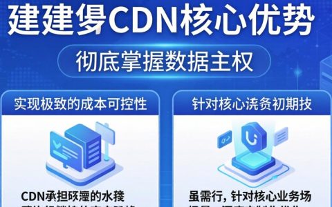 自己搭建cdn的好处，自建cdn有哪些优势