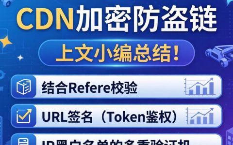 cdn加密防盗链怎么设置？CDN防盗链配置教程