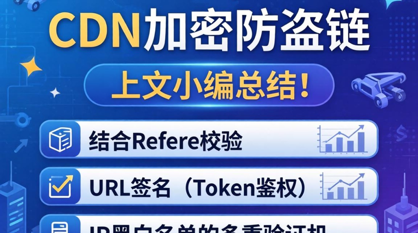 cdn加密防盗链