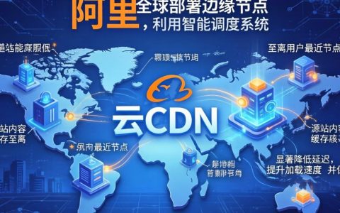 怎么阿里云做cdn，阿里云cdn配置教程