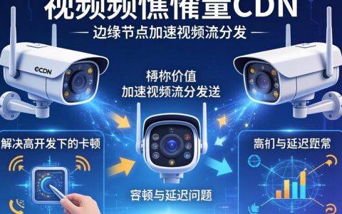 安防视频监控cdn是什么，安防视频监控cdn