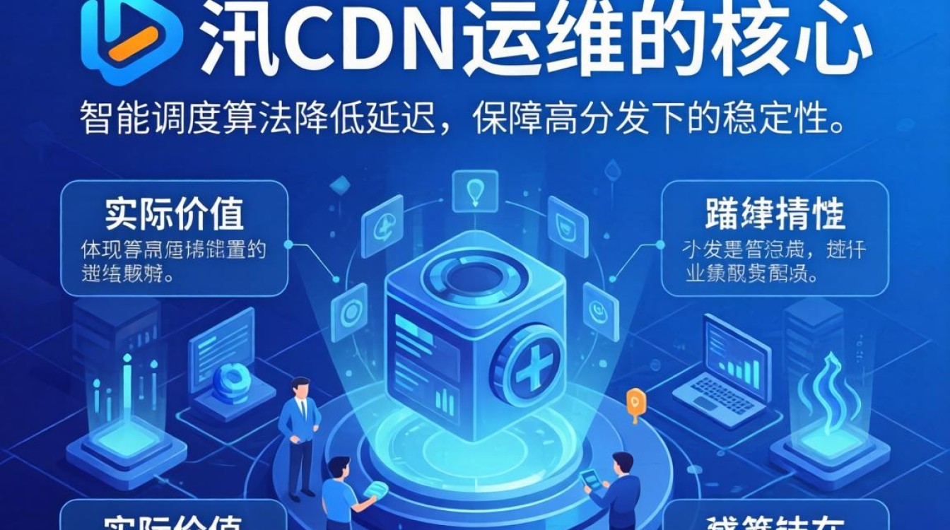 蓝汛cdn运维