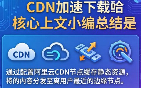 利用阿里cdn加速下载，如何利用阿里cdn加速下载