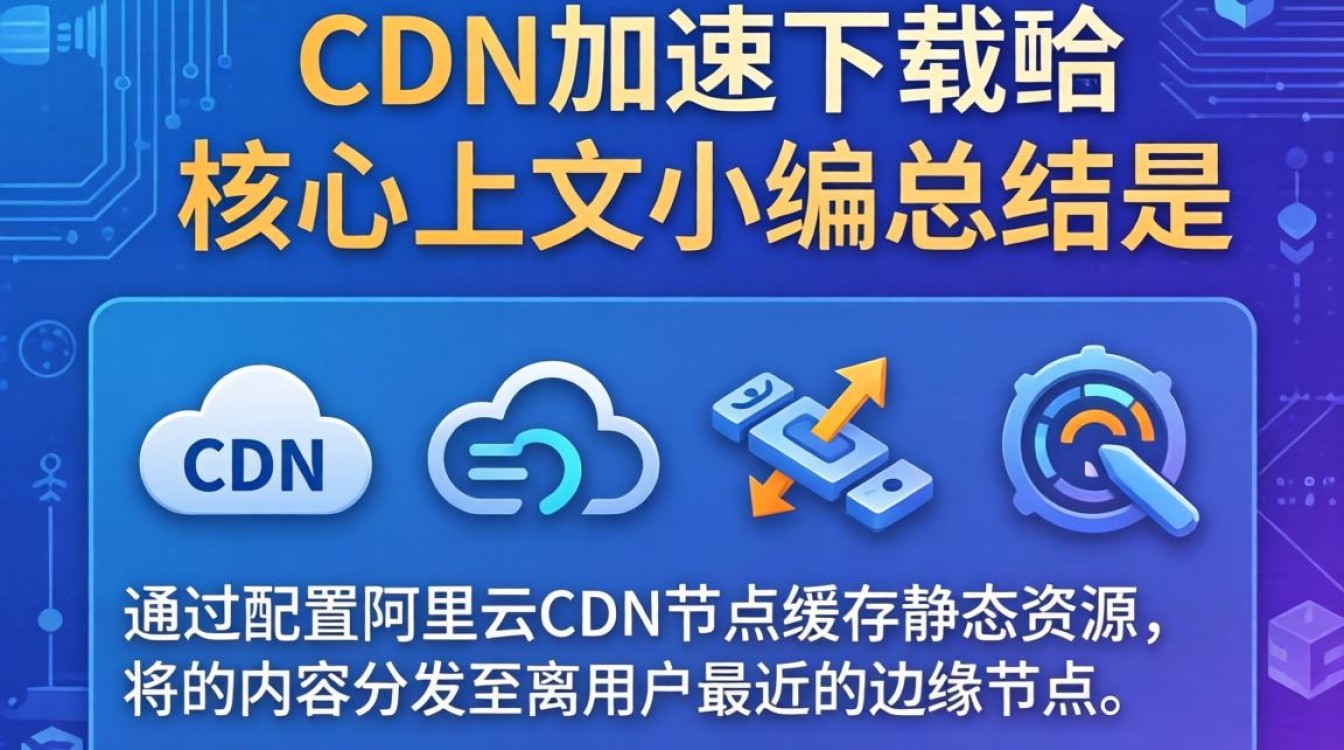 利用阿里cdn加速下载 利用阿里cdn加速下载