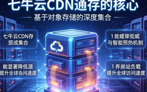 七牛云cdn缓存怎么配置，七牛云cdn缓存清理