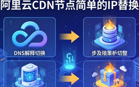 更换阿里云cdn节点失败怎么办，阿里云cdn节点切换