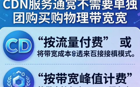 CDN需要买带宽吗，CDN带宽怎么算