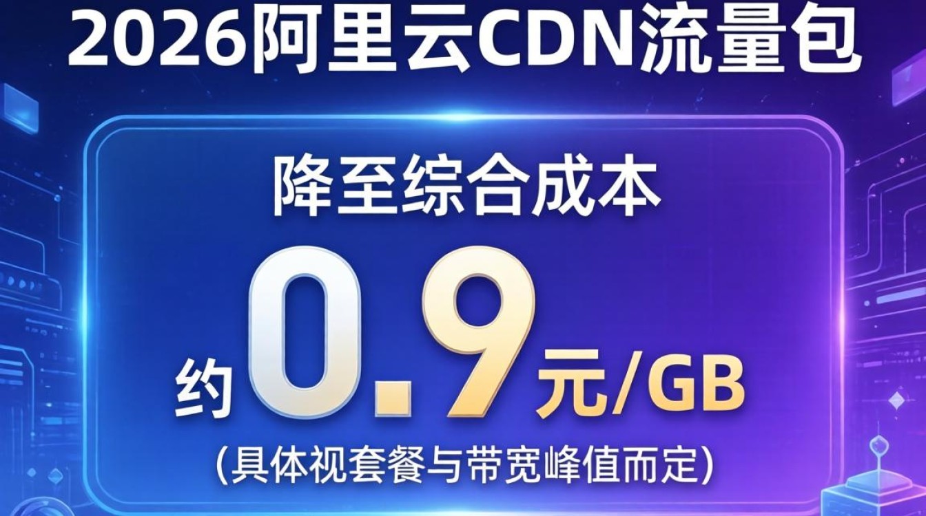 阿里云 cdn 9毛