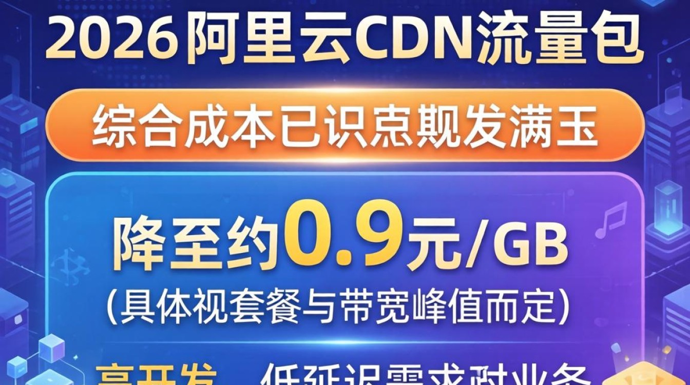 阿里云 cdn 9毛