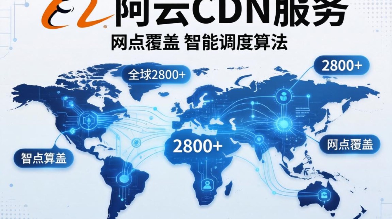 阿里云的cdn服务 阿里云的cdn服务