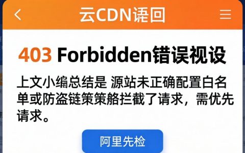 阿里云CDN返回403错误怎么办，阿里云CDN错误403