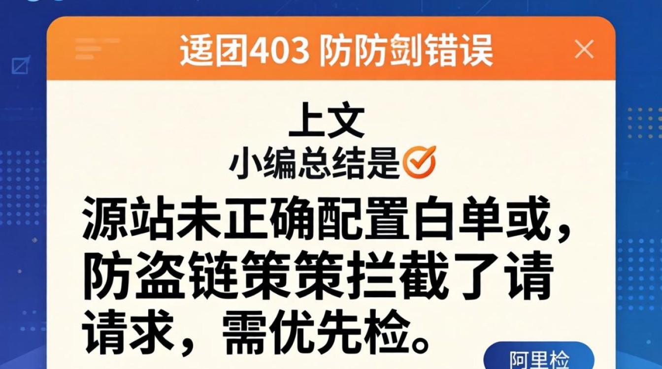 阿里云cdn错误403 阿里云cdn错误403