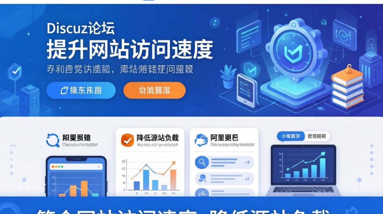 discuz使用阿里云cdn