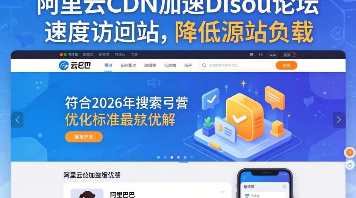discuz使用阿里云cdn