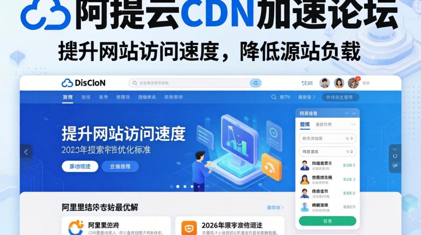 discuz使用阿里云cdn
