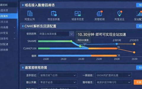 阿里云怎么设置cdn，阿里云cdn配置教程